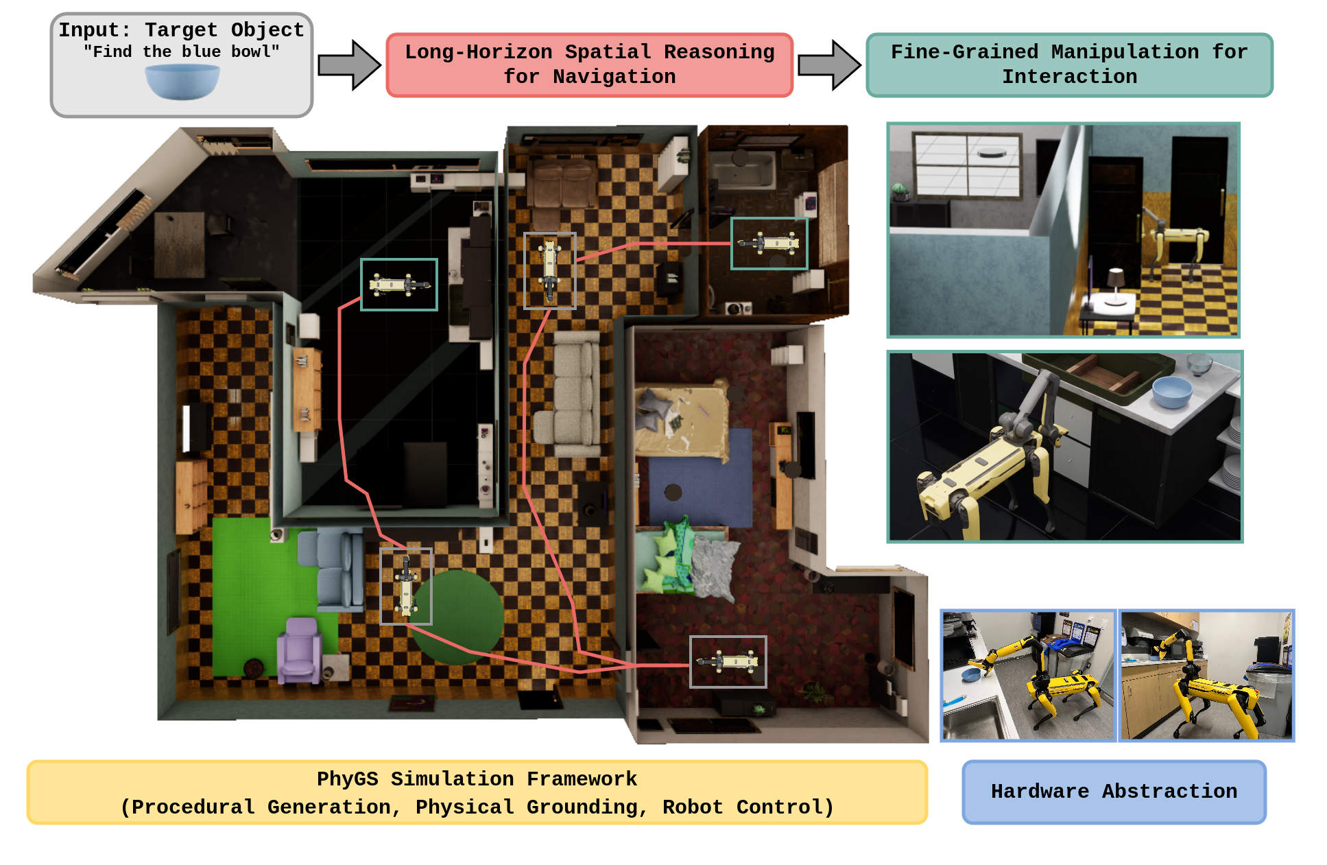 ForageBench: interactive object search benchmark on a mobile manipulator.
