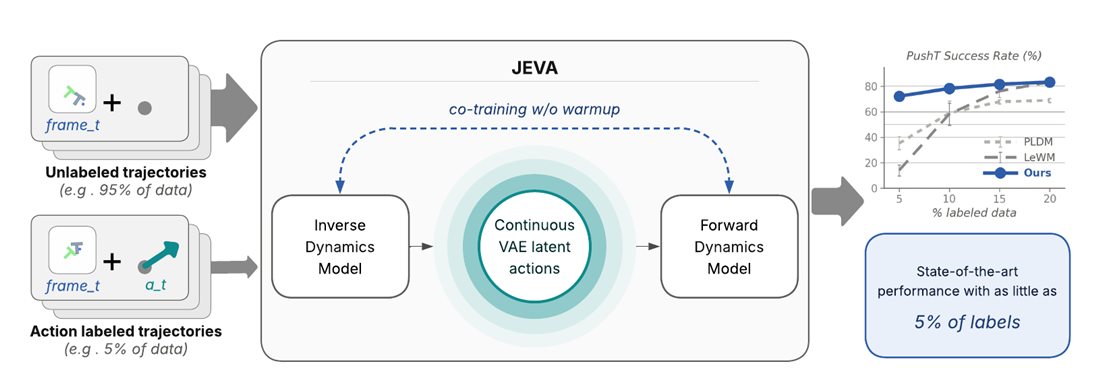 JEVA overview diagram