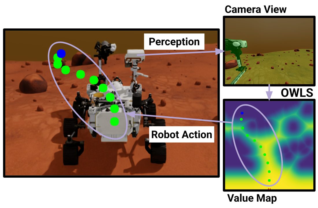 A rover with a camera view and the value map OWLS plans over