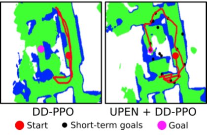 Occupancy prediction used for path selection