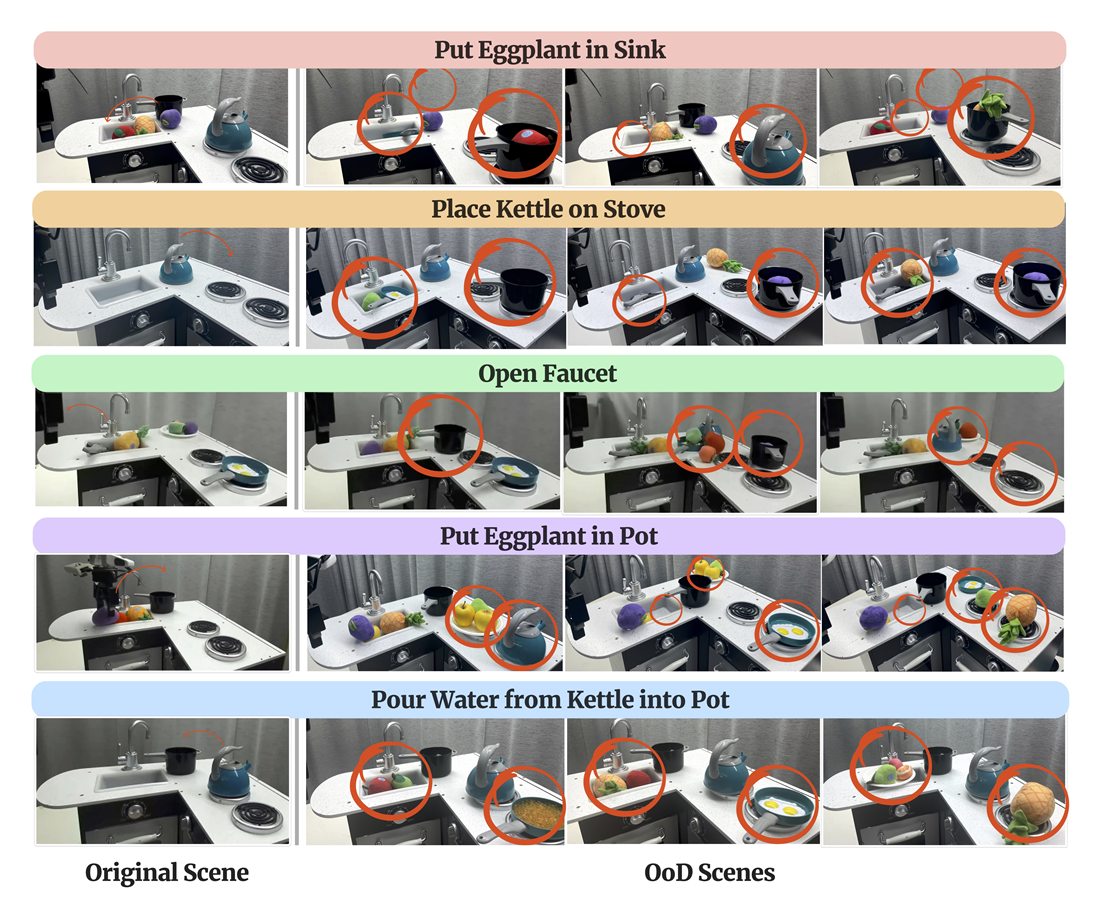 Out-of-domain scene changes marked with red circles