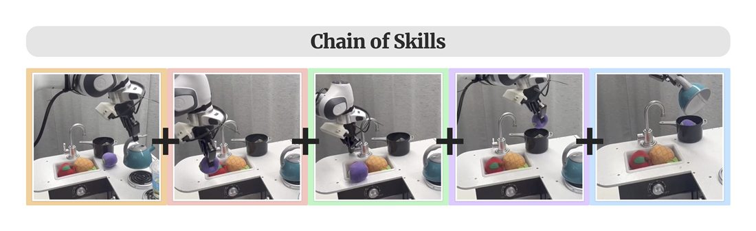 Five skills run in sequence