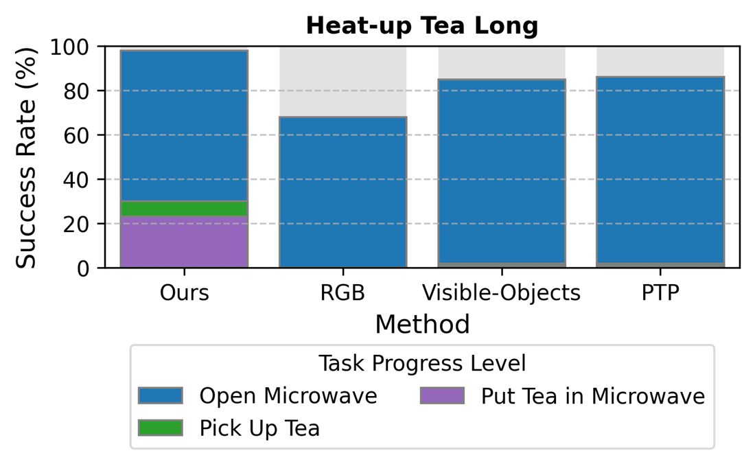 Heat-up Tea Long success rates